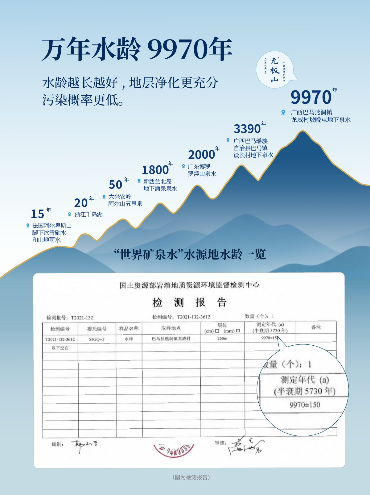 巴马水源保护区